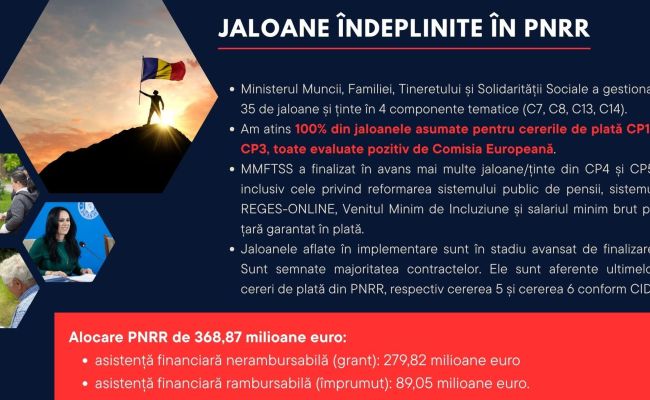 Simona Bucura Oprescu, mesaj la final de mandat în fruntea Ministerului Muncii