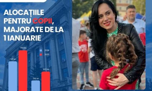 Simona Bucura Oprescu: "Alocațiile de stat pentru copii cresc de la 1 ianuarie 2025"