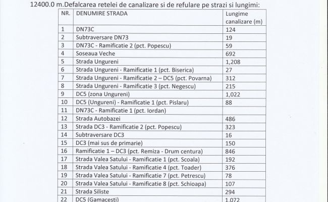 Proiect important în comuna Berevoeşti!