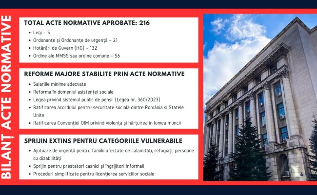 Simona Bucura Oprescu, mesaj la final de mandat în fruntea Ministerului Muncii